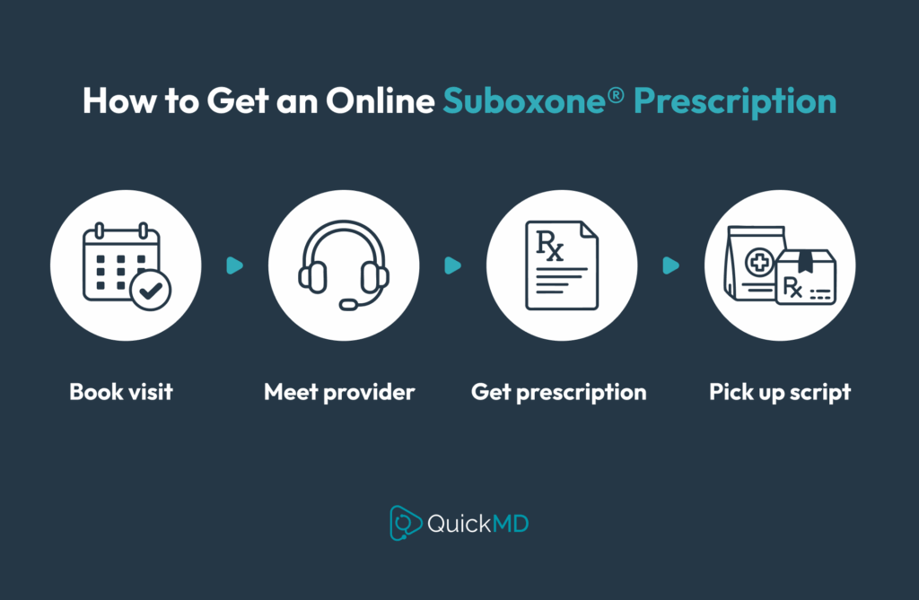 getting a subxone prescription steps