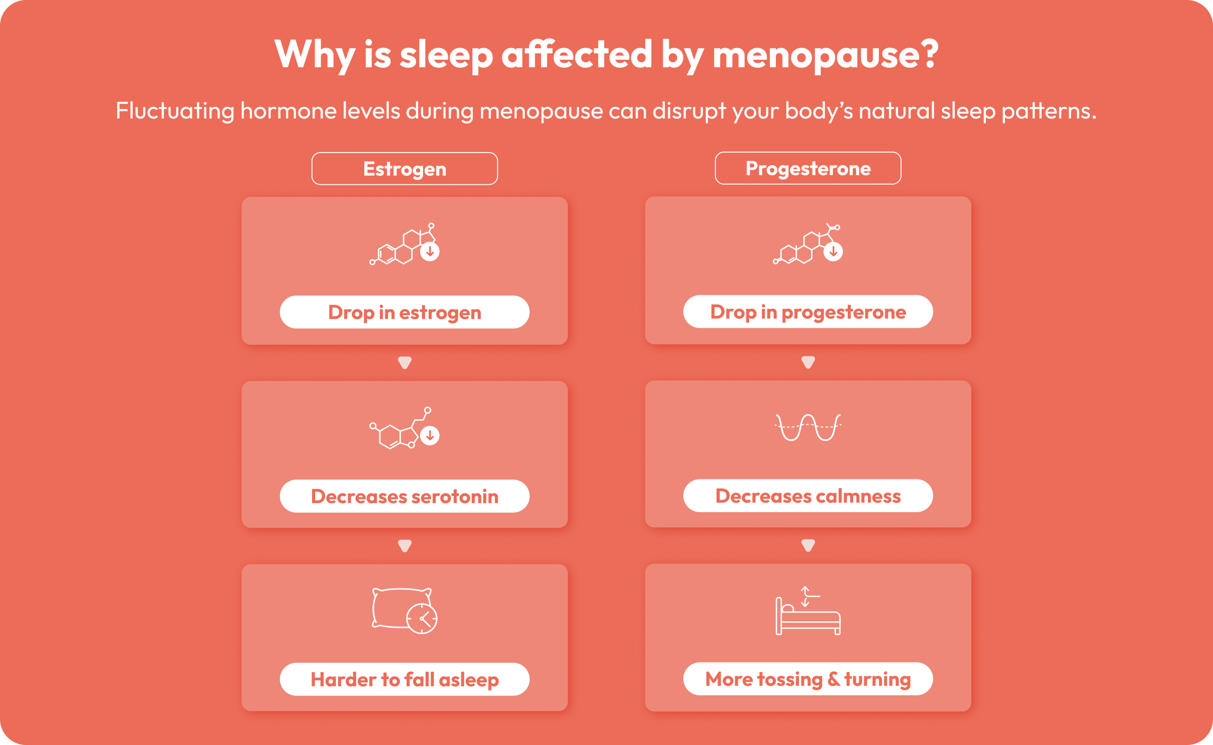 sleep-disruptions-in-menopause-explained