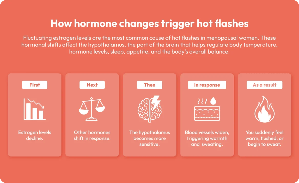 graphic-about-hot-flashes
